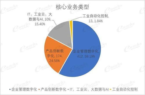 841家 中国工业软件及服务企业名录全新发布