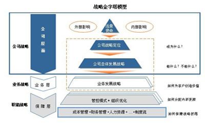 精益管理如何促进企业战略的落地实施