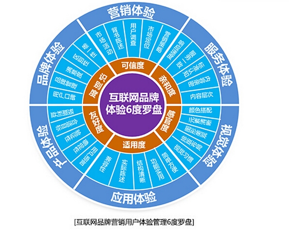 北京大学总裁班《互联网品牌管理》-总裁班师资