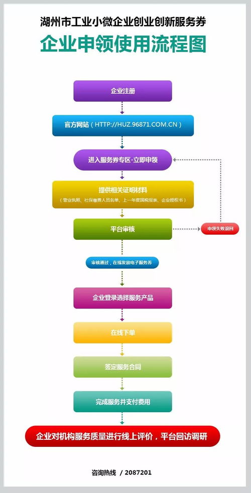 湖州楼友会入驻湖州市工业小微企业创业创新服务券管理平台服务机构