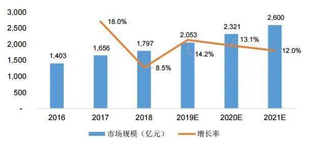 未来,plc没有前途