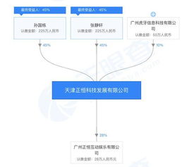 热榜第五,b站百万粉丝up主疑似被公司监禁,手拿水果刀逃出