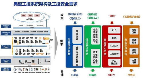 电子六所吴云峰 工业控制系统安全体系思考与创新实践