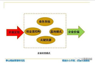 管理者不能只低头拉车还要抬头看路