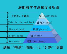 教育与互联网的关系