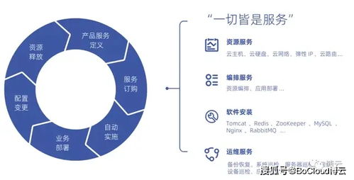 重磅 博云与信通院联合发布 企业云管理平台建设指南