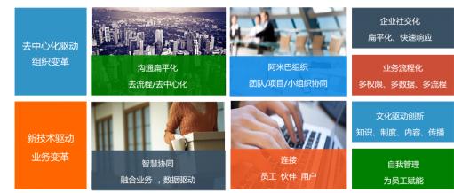 用友的 企业空间3.0 企业社交协同将有何不同