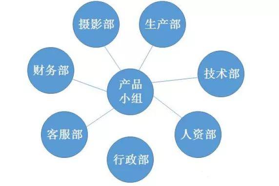 改变组织架构可以为企业带来什么